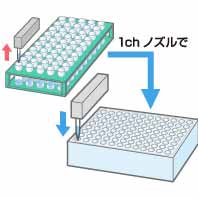 試験管→マイクロプレートへの1chサンプリング