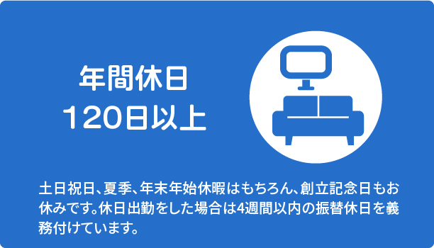 年間休日124日(2017年実績）　土日祝日、夏季、年末年始休暇はもちろん、創立記念日もお休みです。休日出勤をした場合は4週間以内の振替休日を義務付けています。